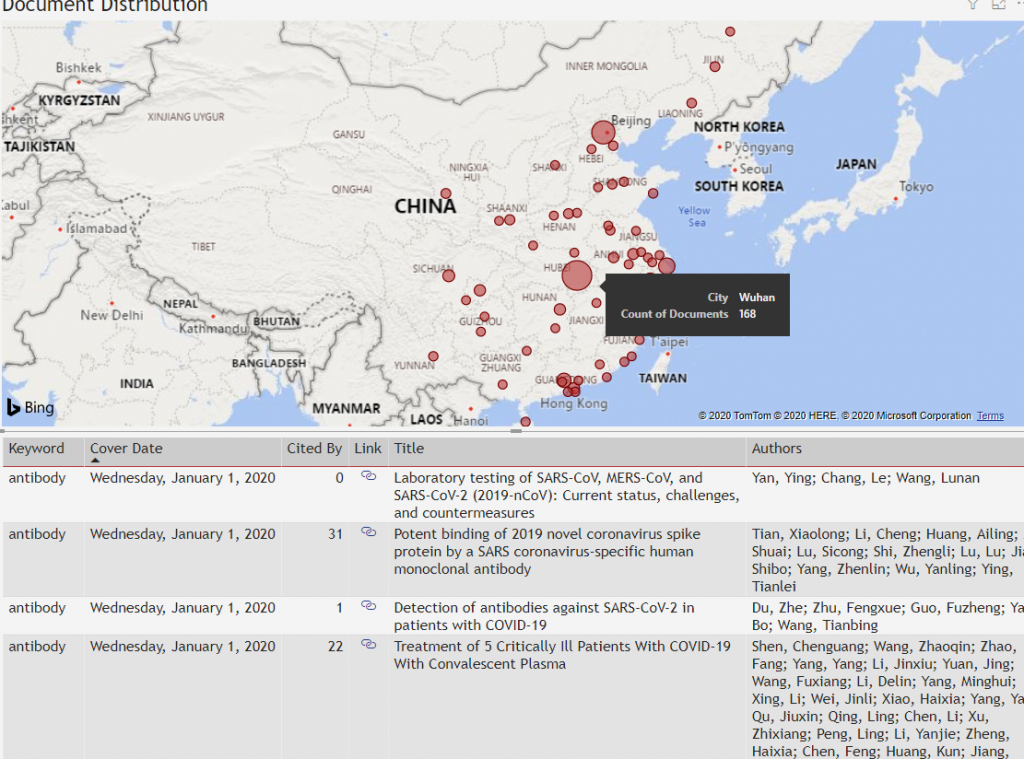 Figure 4 - Covid-19 data published in China